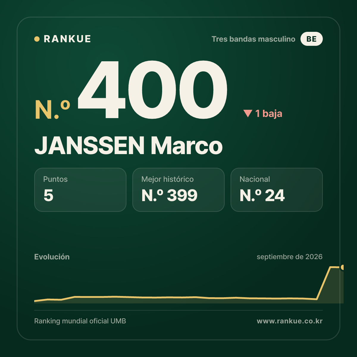 JANSSEN Marco — N.º 400