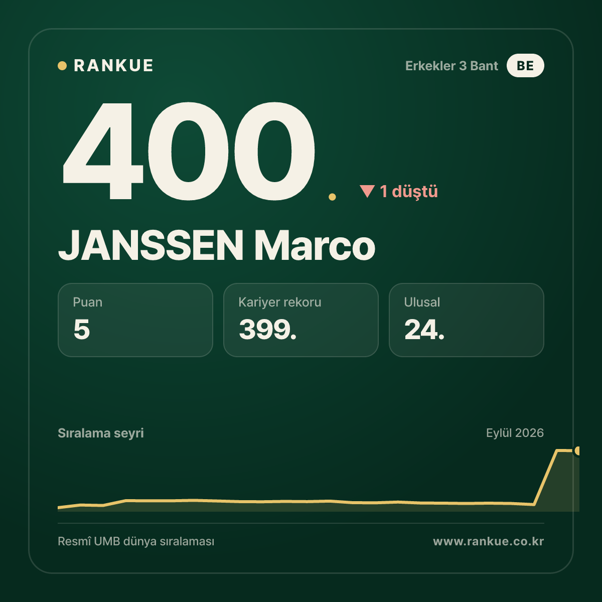 JANSSEN Marco — 400.