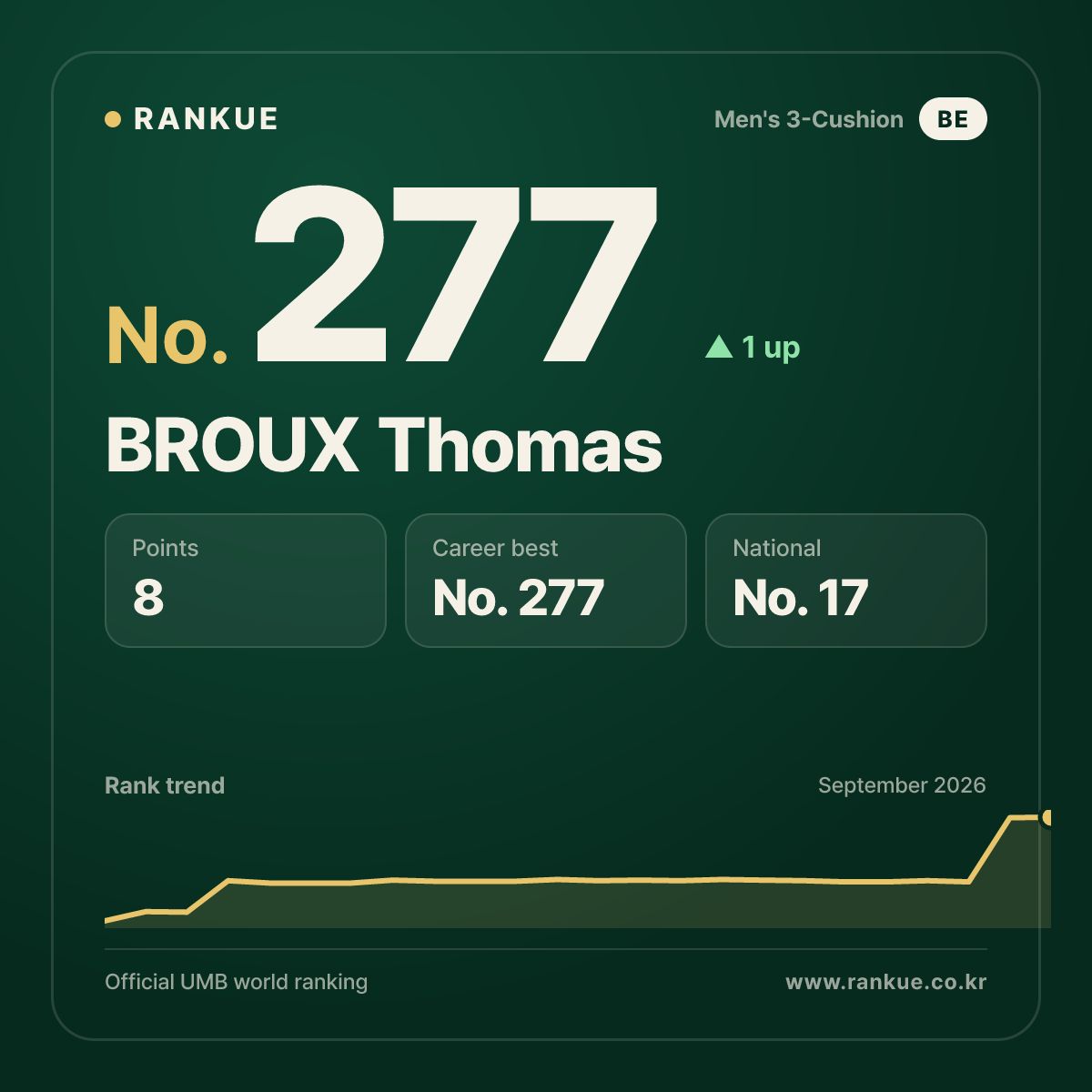 BROUX Thomas — No.277