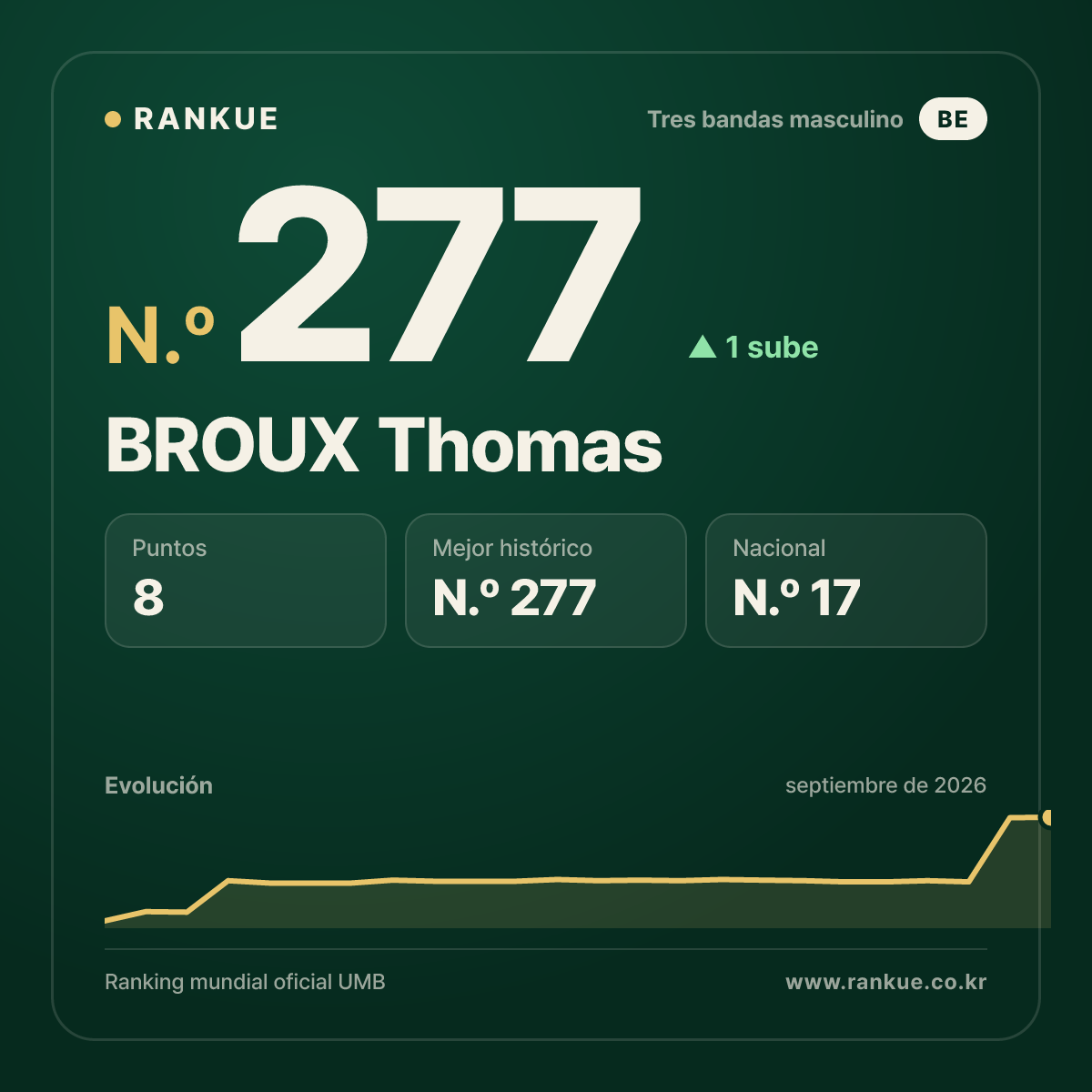 BROUX Thomas — N.º 277