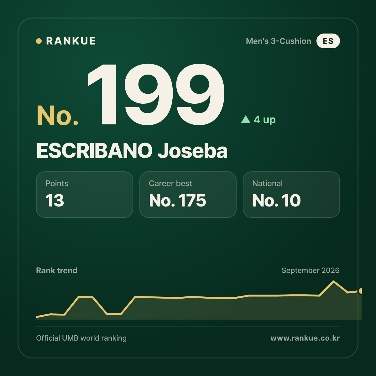 ESCRIBANO Joseba — No.199
