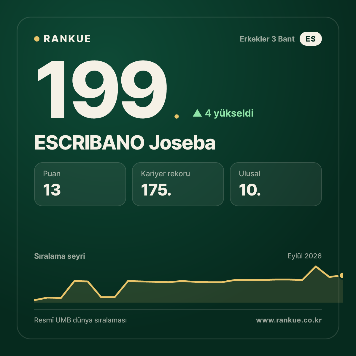 ESCRIBANO Joseba — 199.