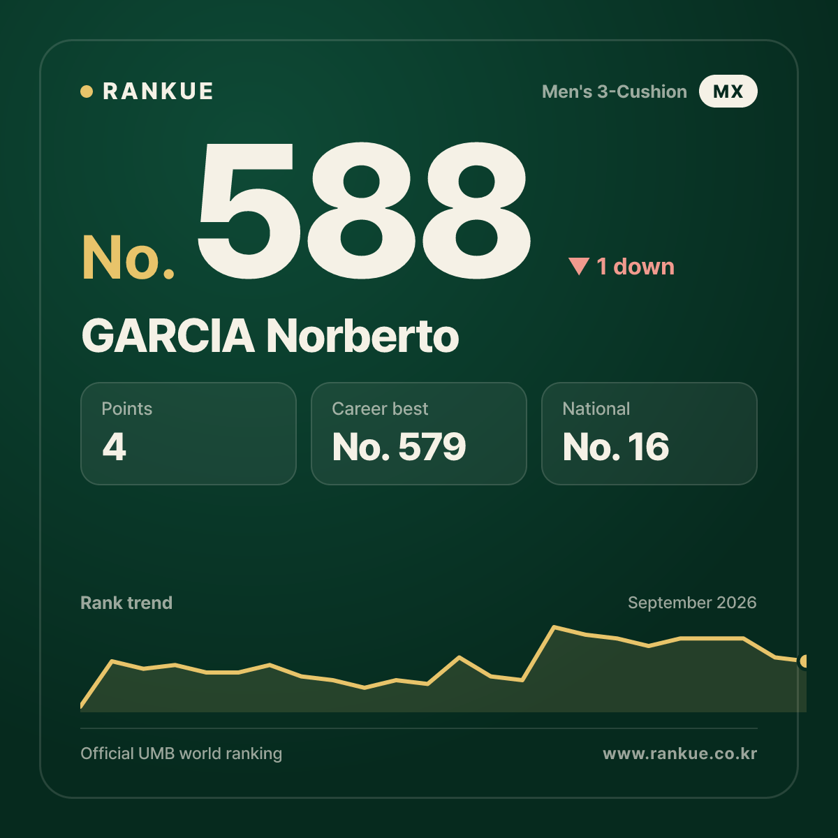 GARCIA Norberto — No.588