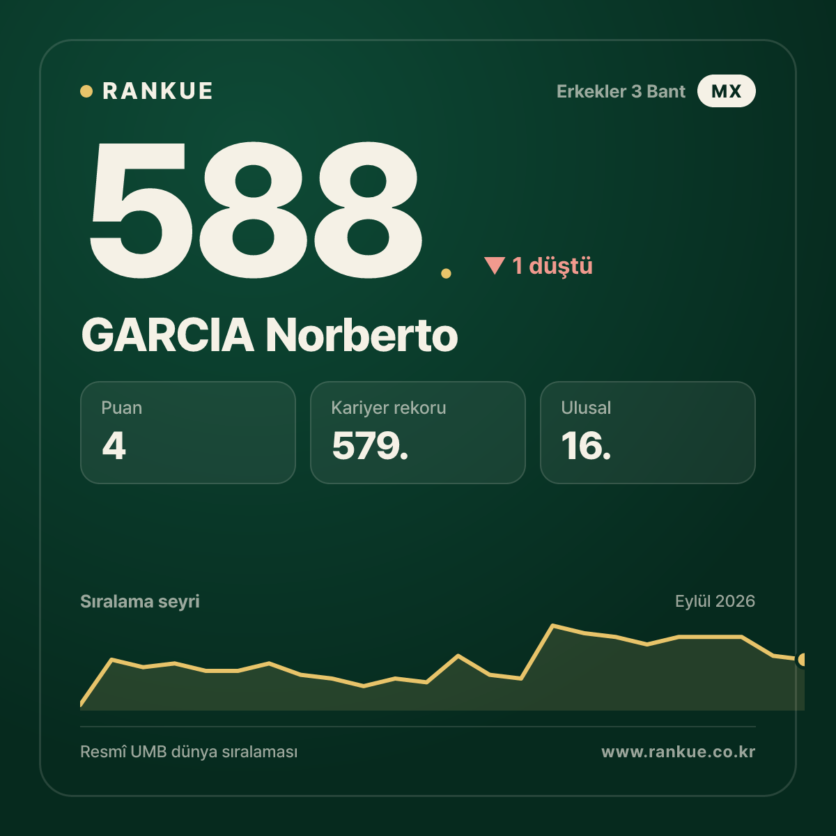 GARCIA Norberto — 588.