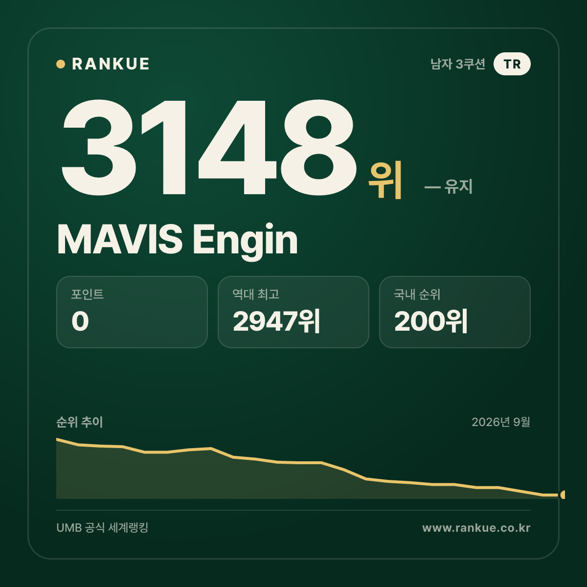MAVIS Engin — 당구 세계랭킹 3148위