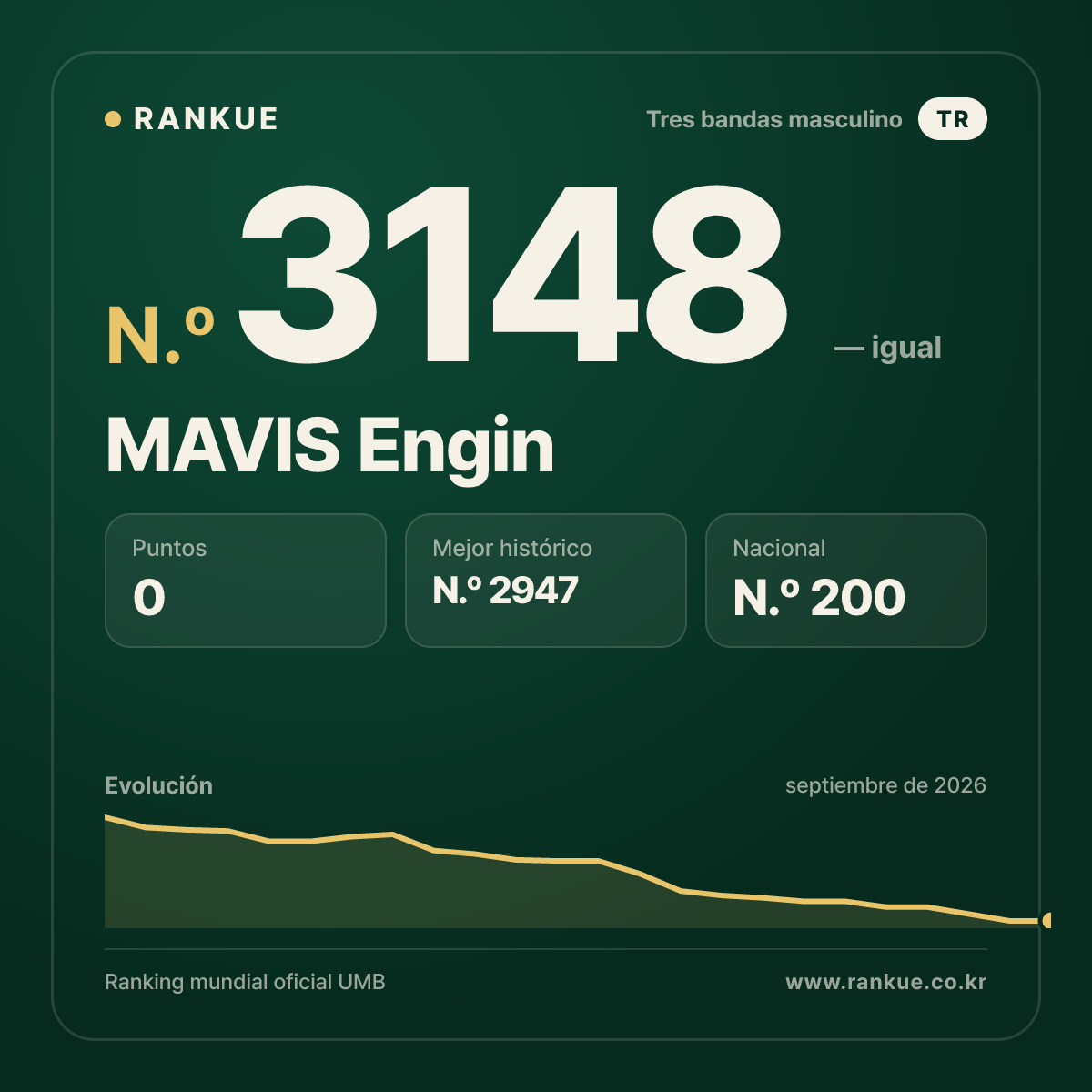 MAVIS Engin — Ranking Mundial de Billar N.º 3148