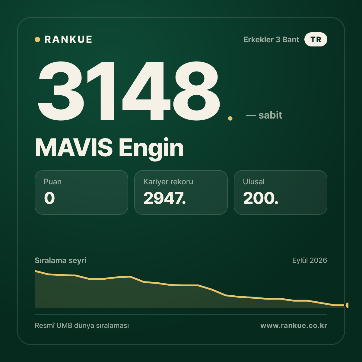 MAVIS Engin — Bilardo Dünya Sıralaması 3148.