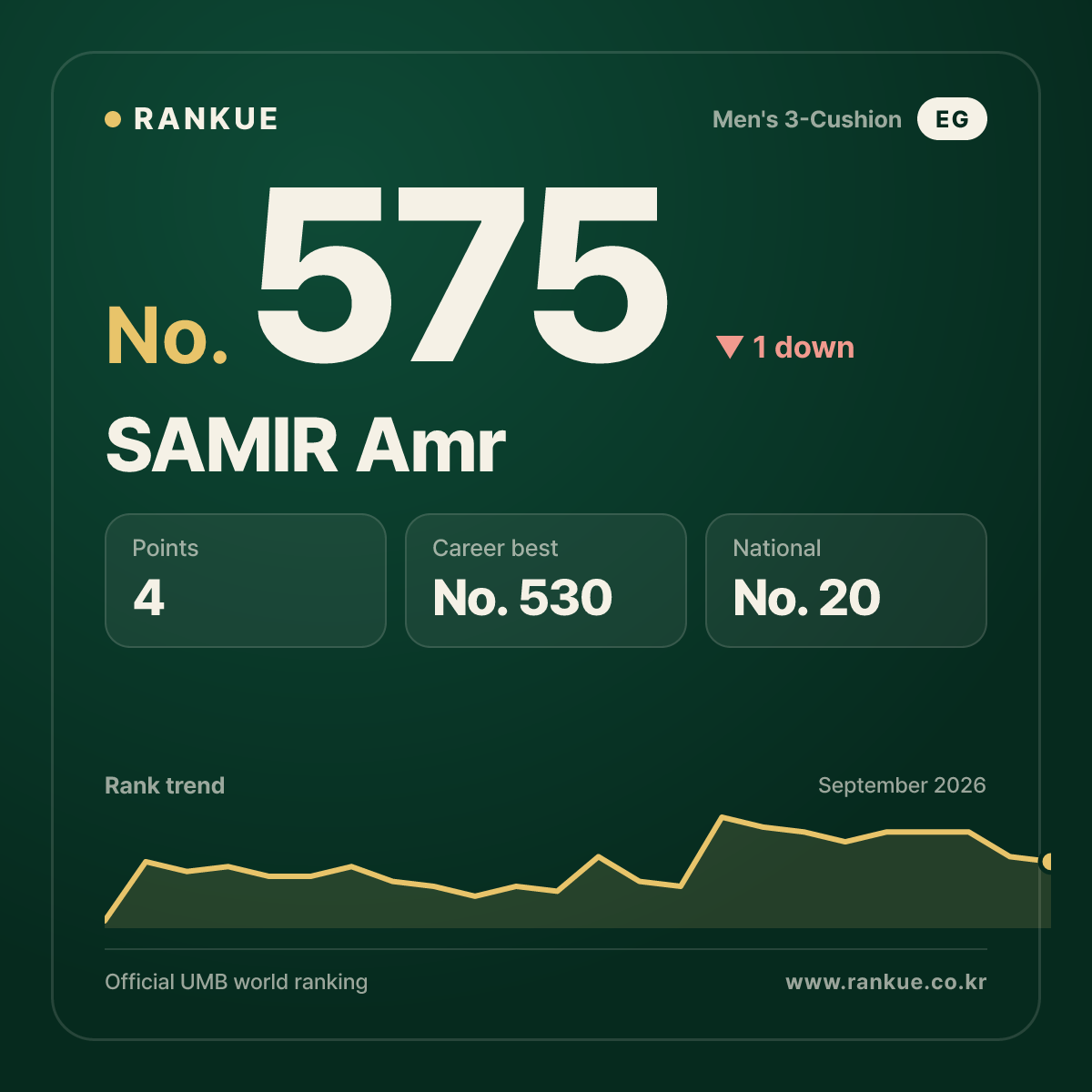 SAMIR Amr — No.575