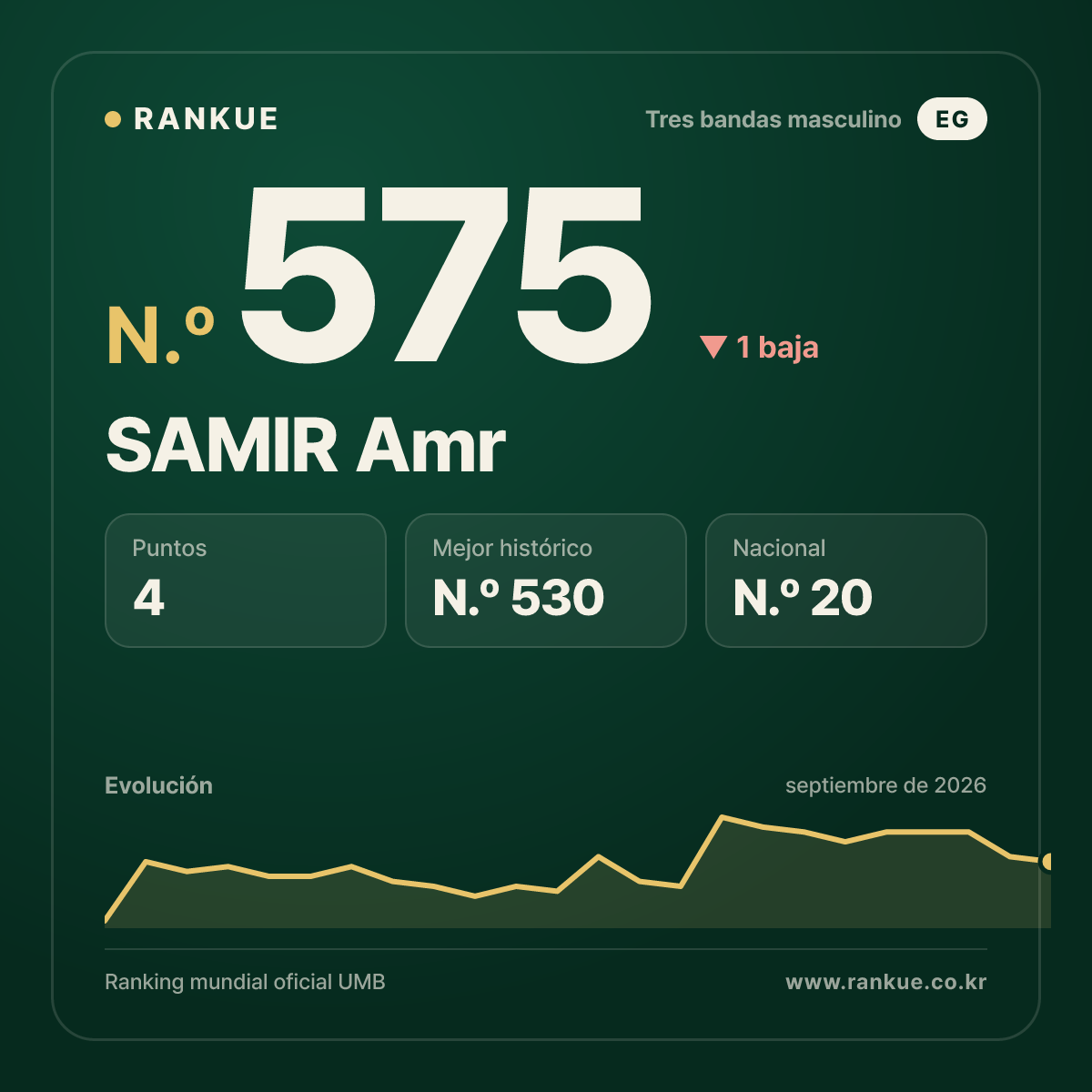 SAMIR Amr — N.º 575