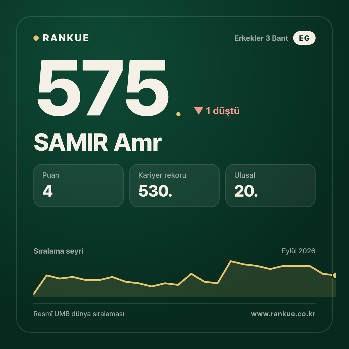 SAMIR Amr — 575.