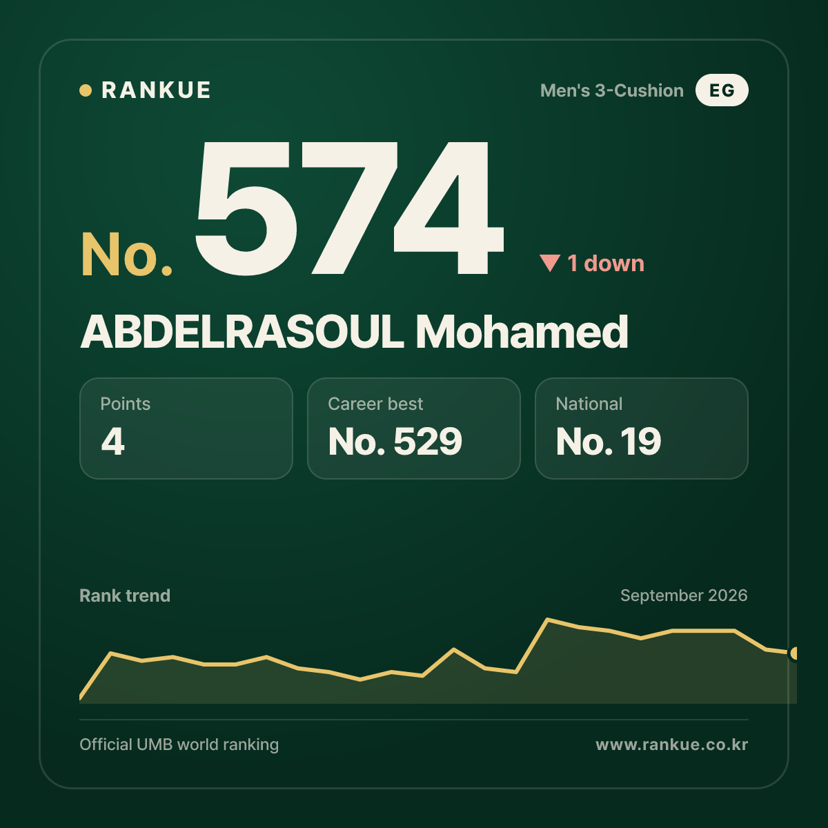 ABDELRASOUL Mohamed — No.574