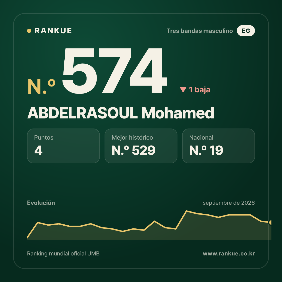 ABDELRASOUL Mohamed — N.º 574