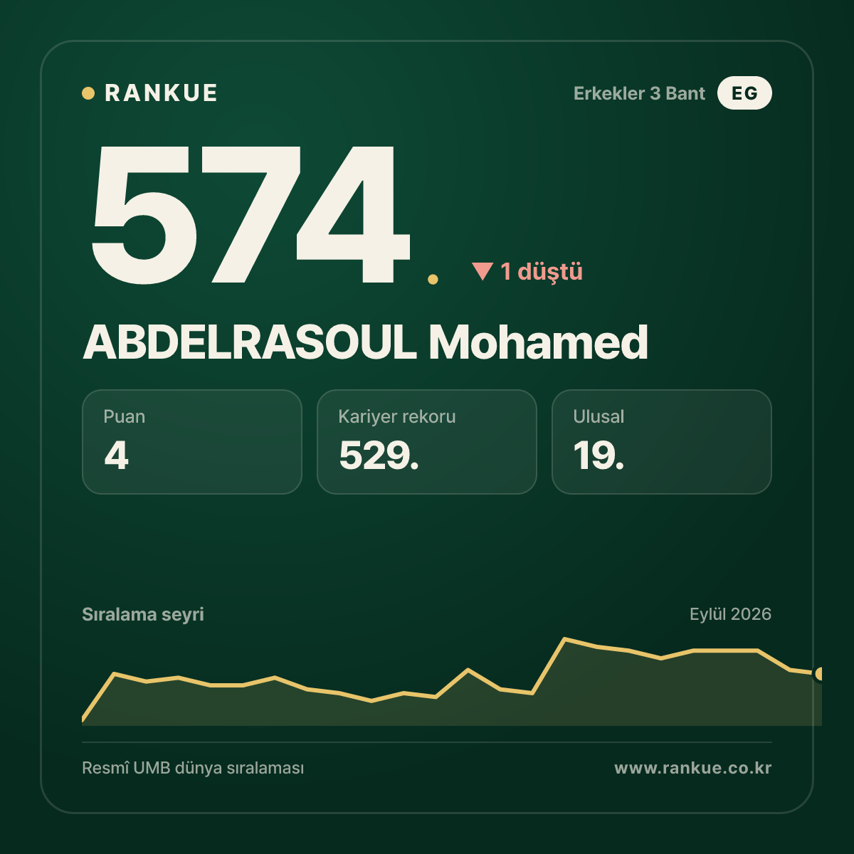 ABDELRASOUL Mohamed — 574.