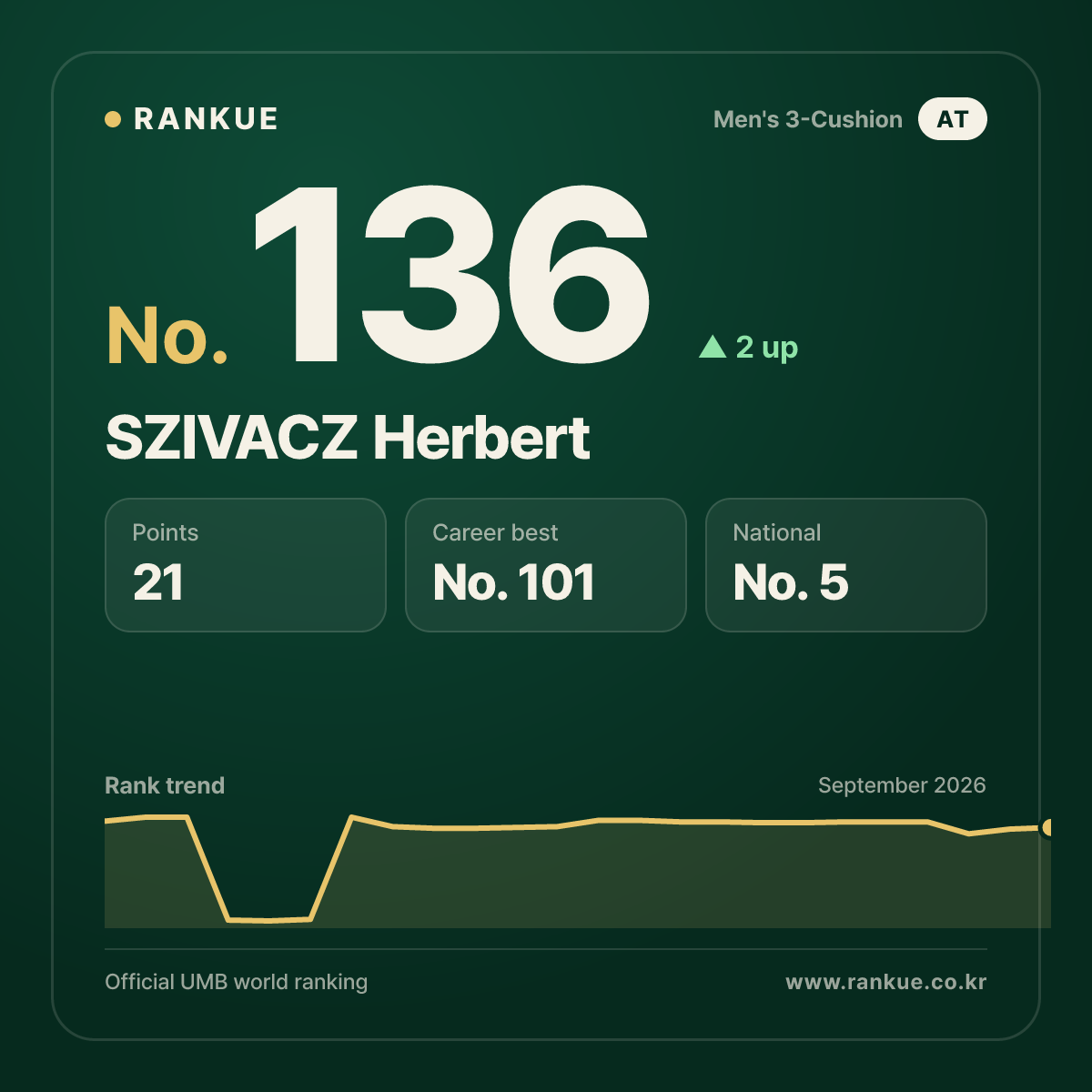 SZIVACZ Herbert — No.136