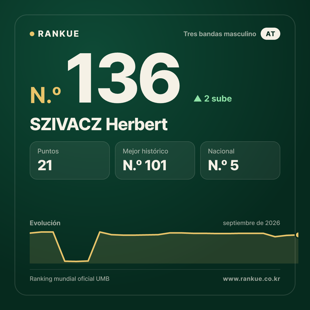 SZIVACZ Herbert — N.º 136