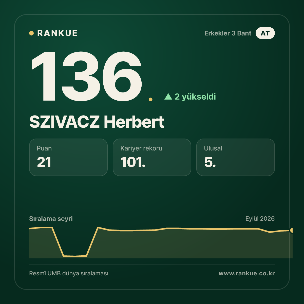 SZIVACZ Herbert — 136.