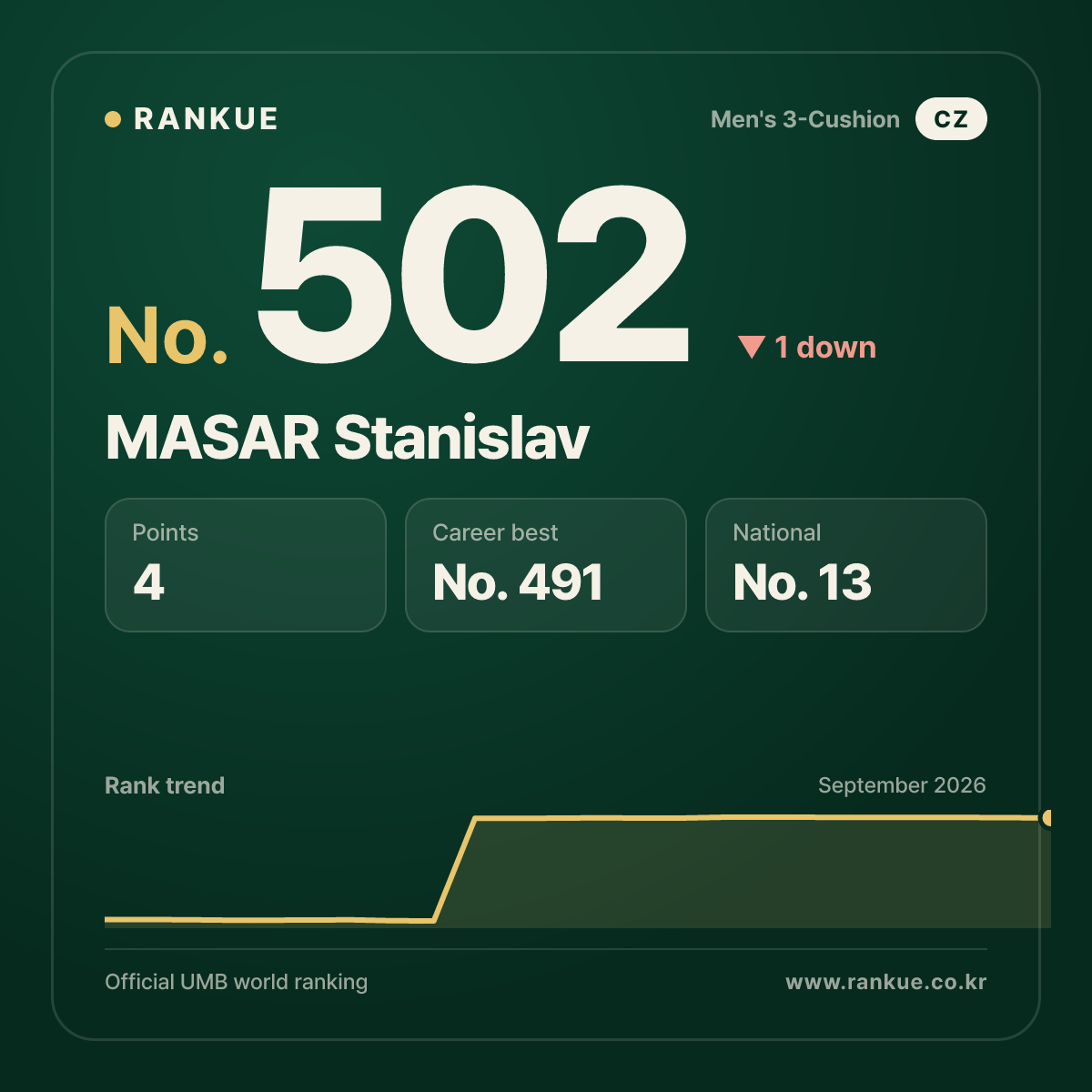 MASAR Stanislav — No.502