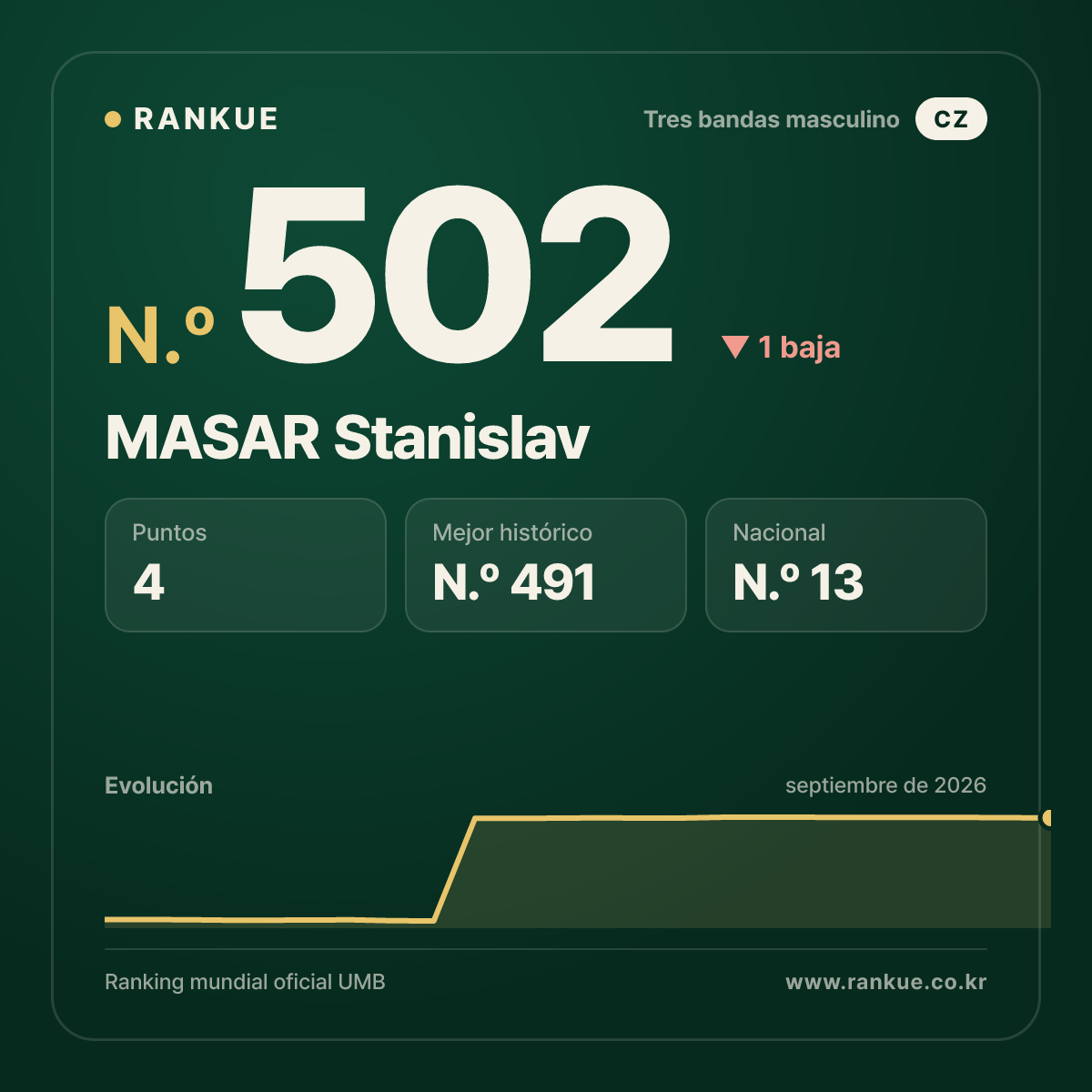 MASAR Stanislav — N.º 502