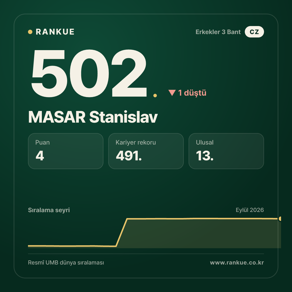MASAR Stanislav — 502.