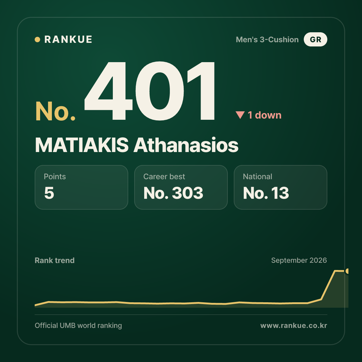 MATIAKIS Athanasios — No.401