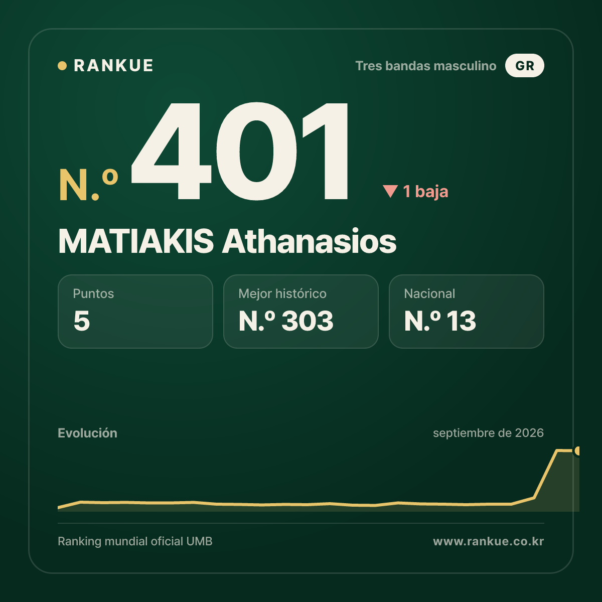 MATIAKIS Athanasios — N.º 401