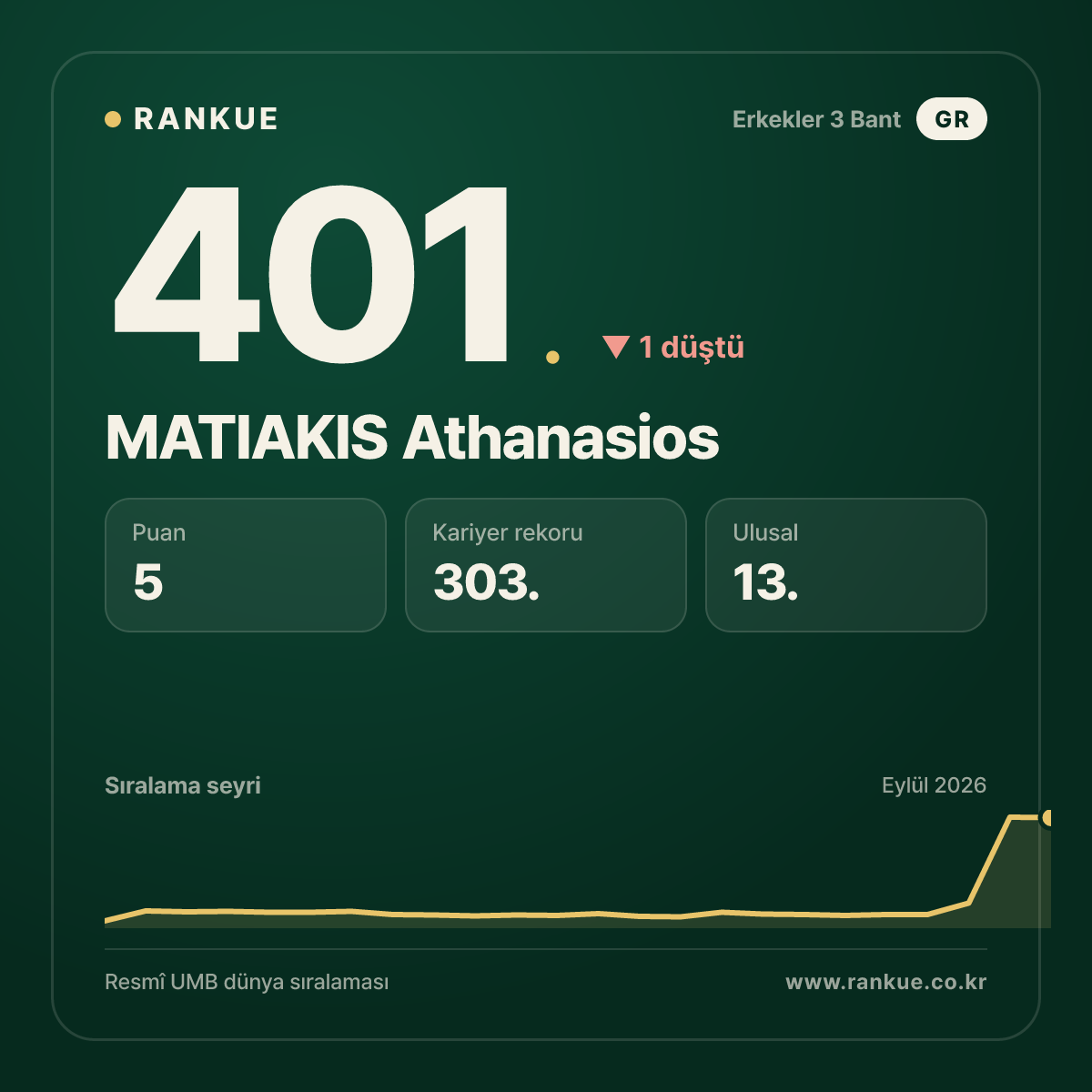 MATIAKIS Athanasios — 401.