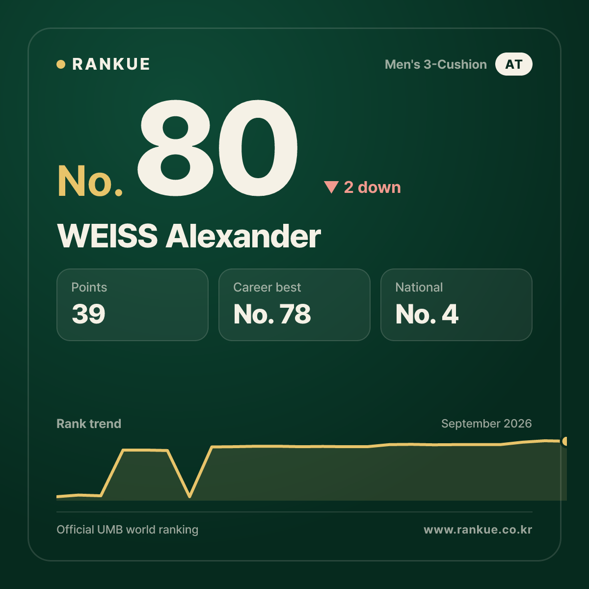 WEISS Alexander — No.80