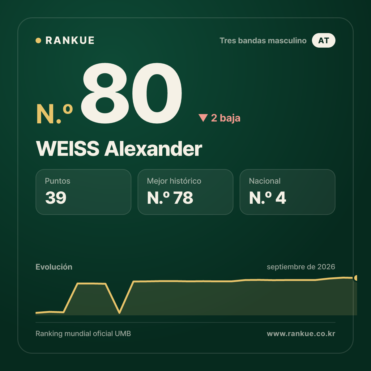 WEISS Alexander — N.º 80