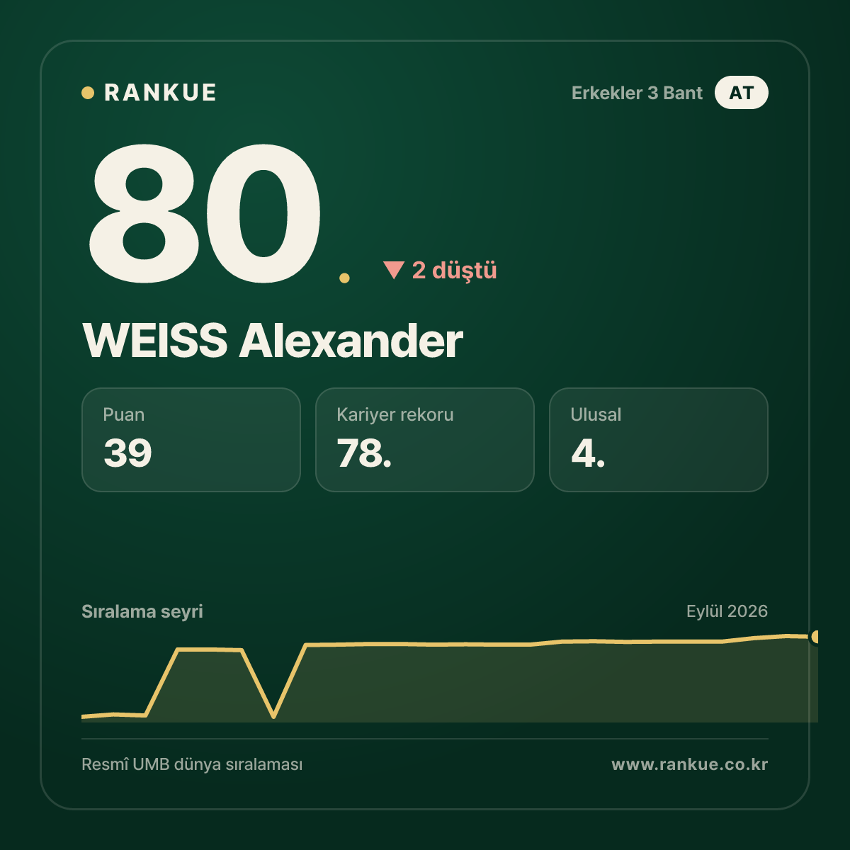WEISS Alexander — 80.
