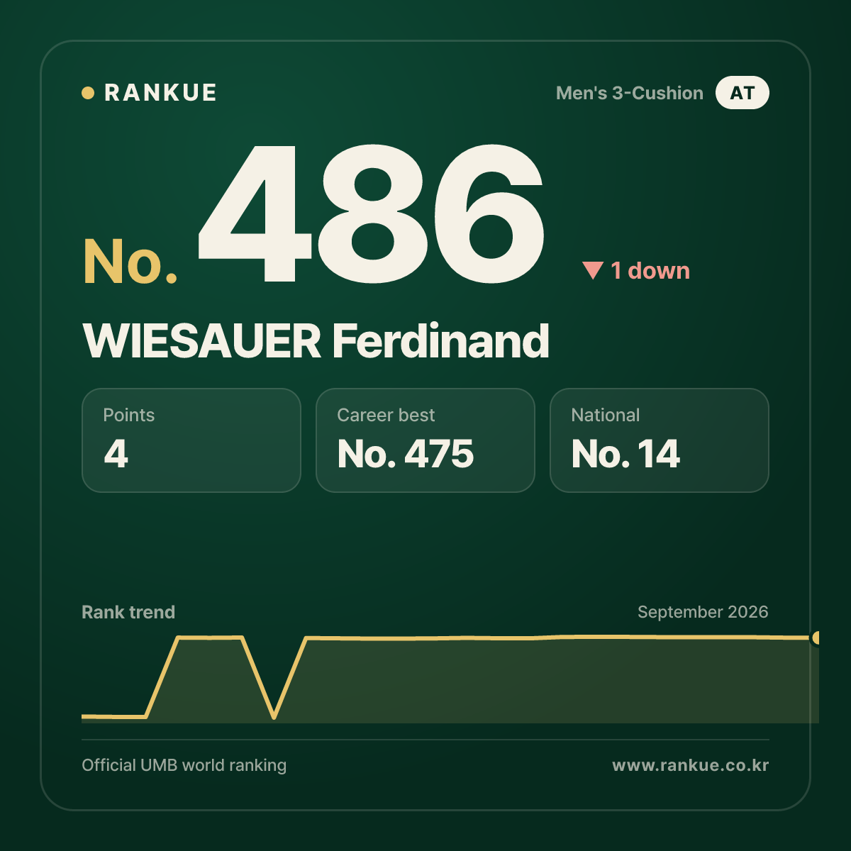 WIESAUER Ferdinand — No.486