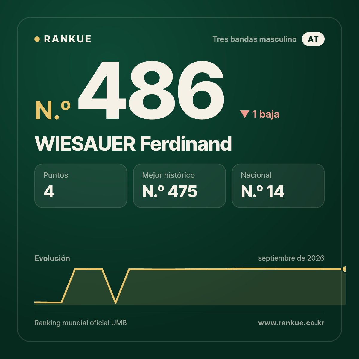 WIESAUER Ferdinand — N.º 486
