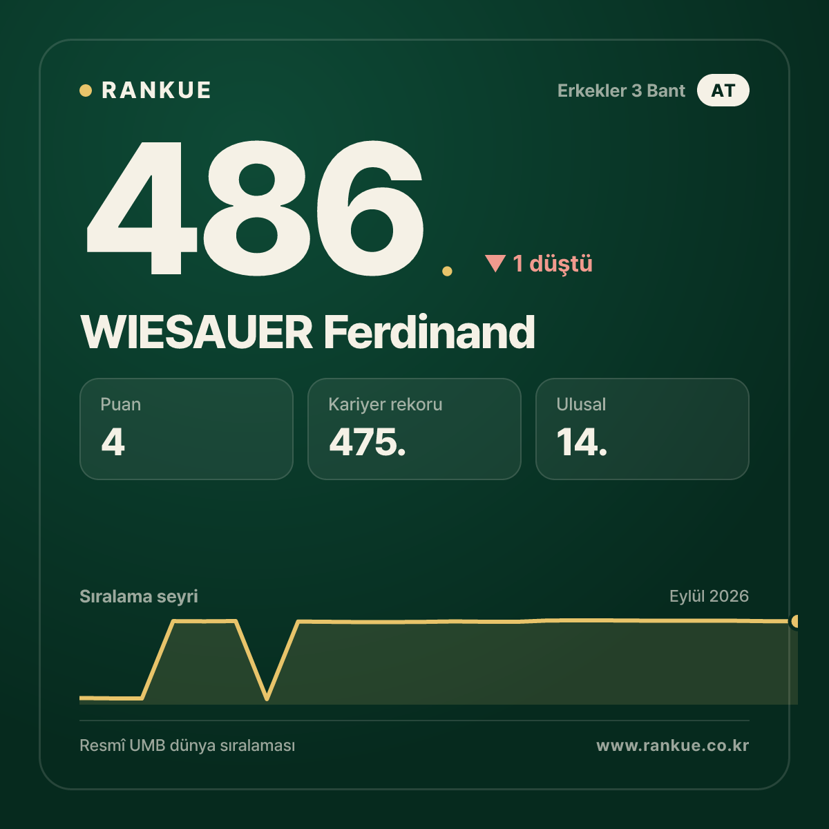 WIESAUER Ferdinand — 486.
