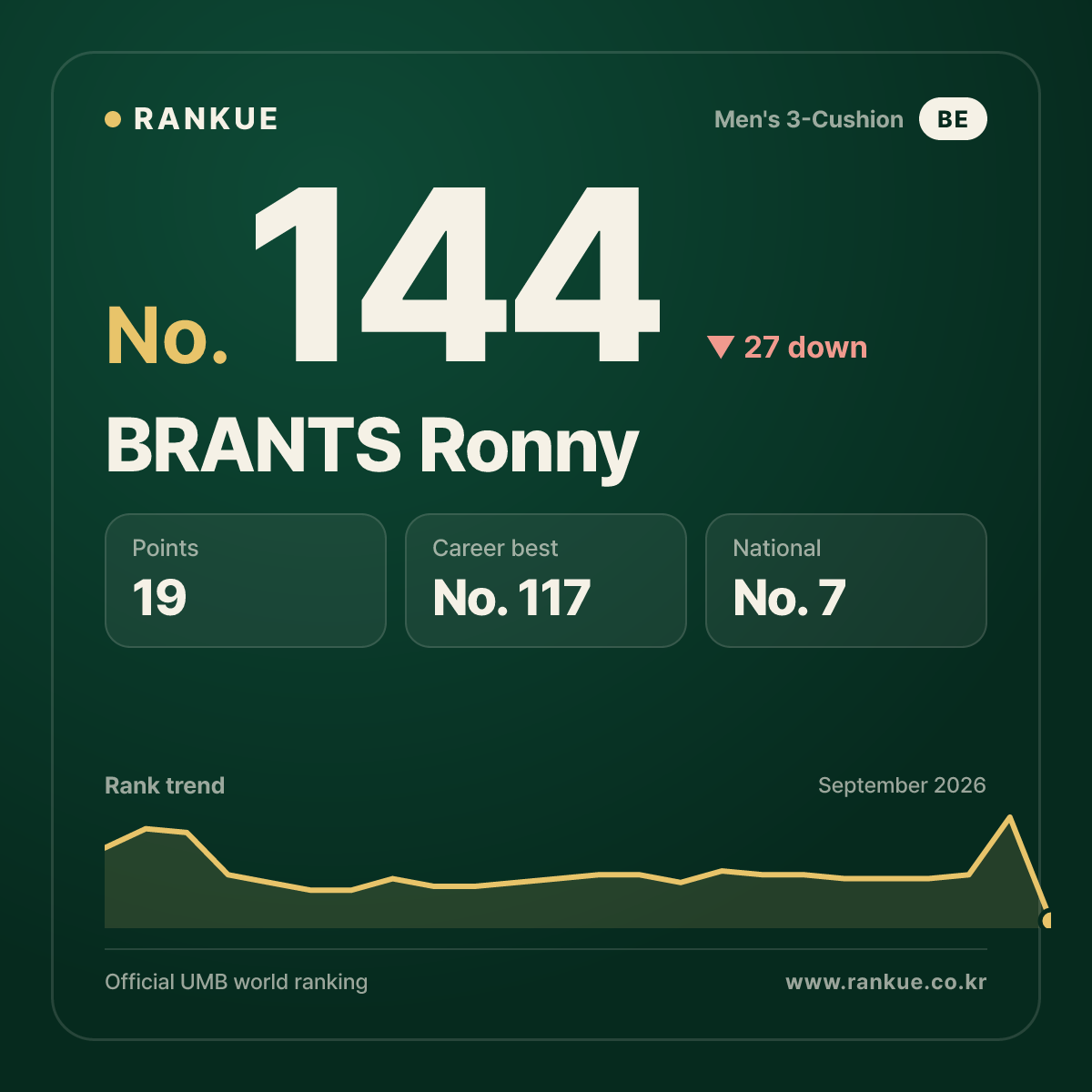 BRANTS Ronny — No.144