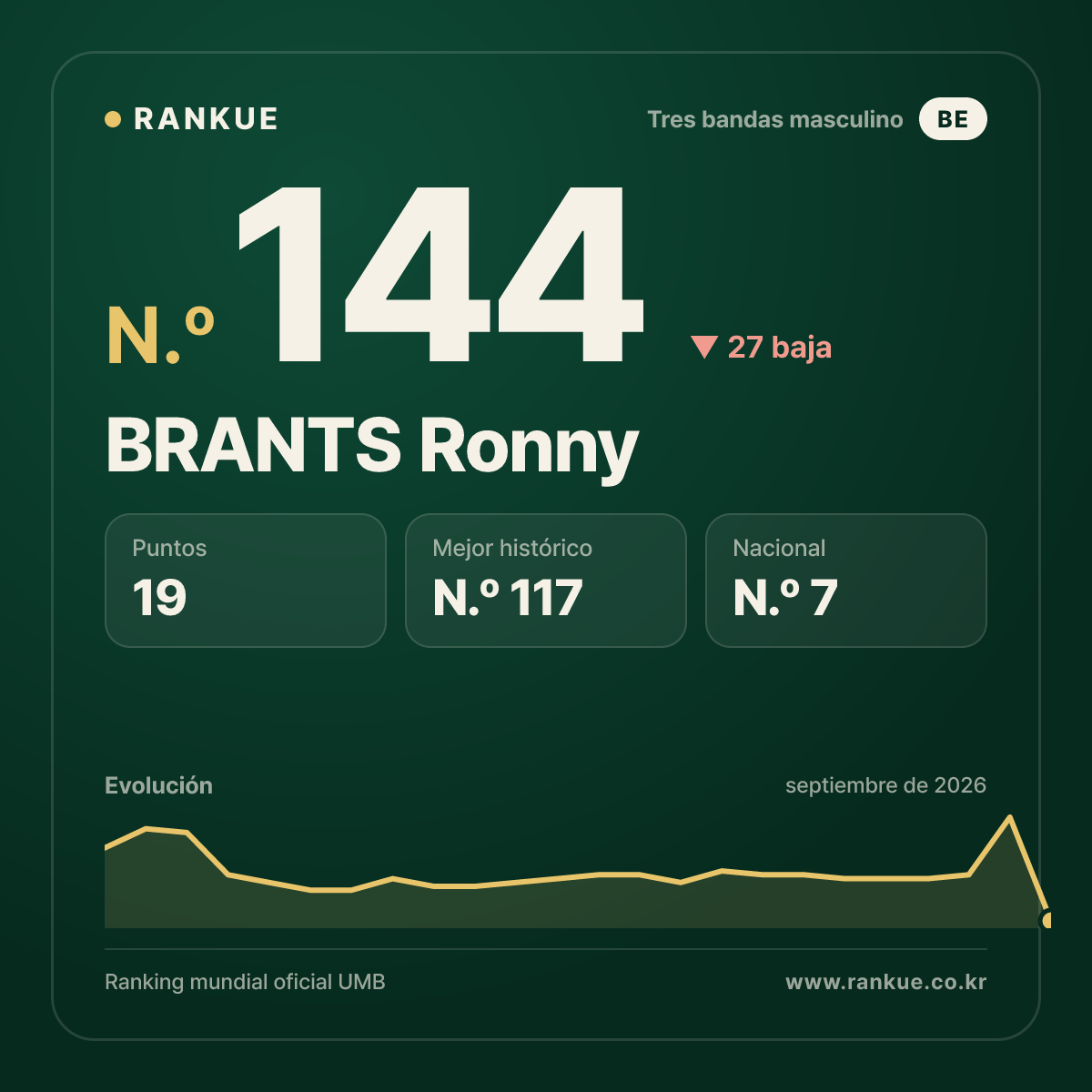 BRANTS Ronny — N.º 144