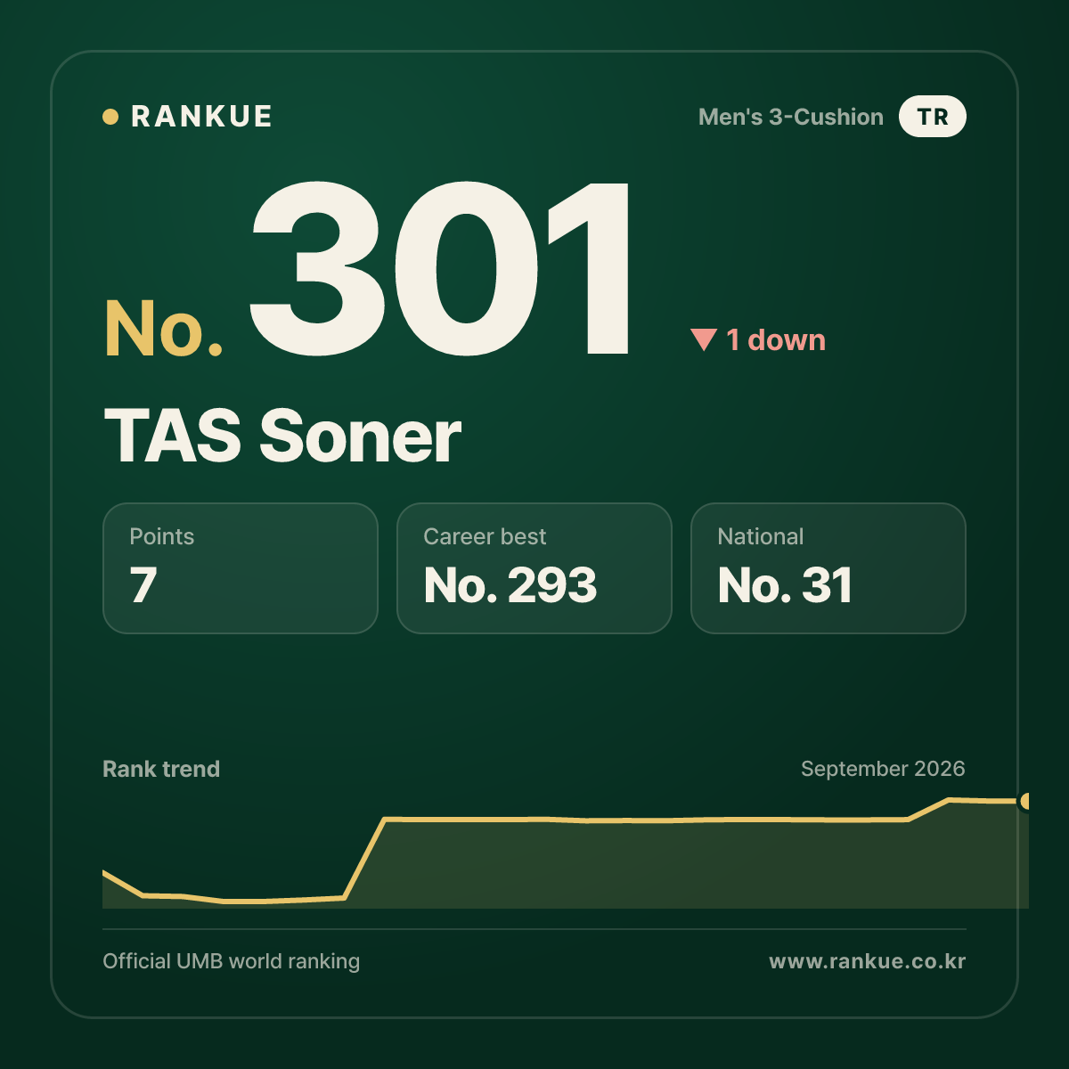 TAS Soner — No.301