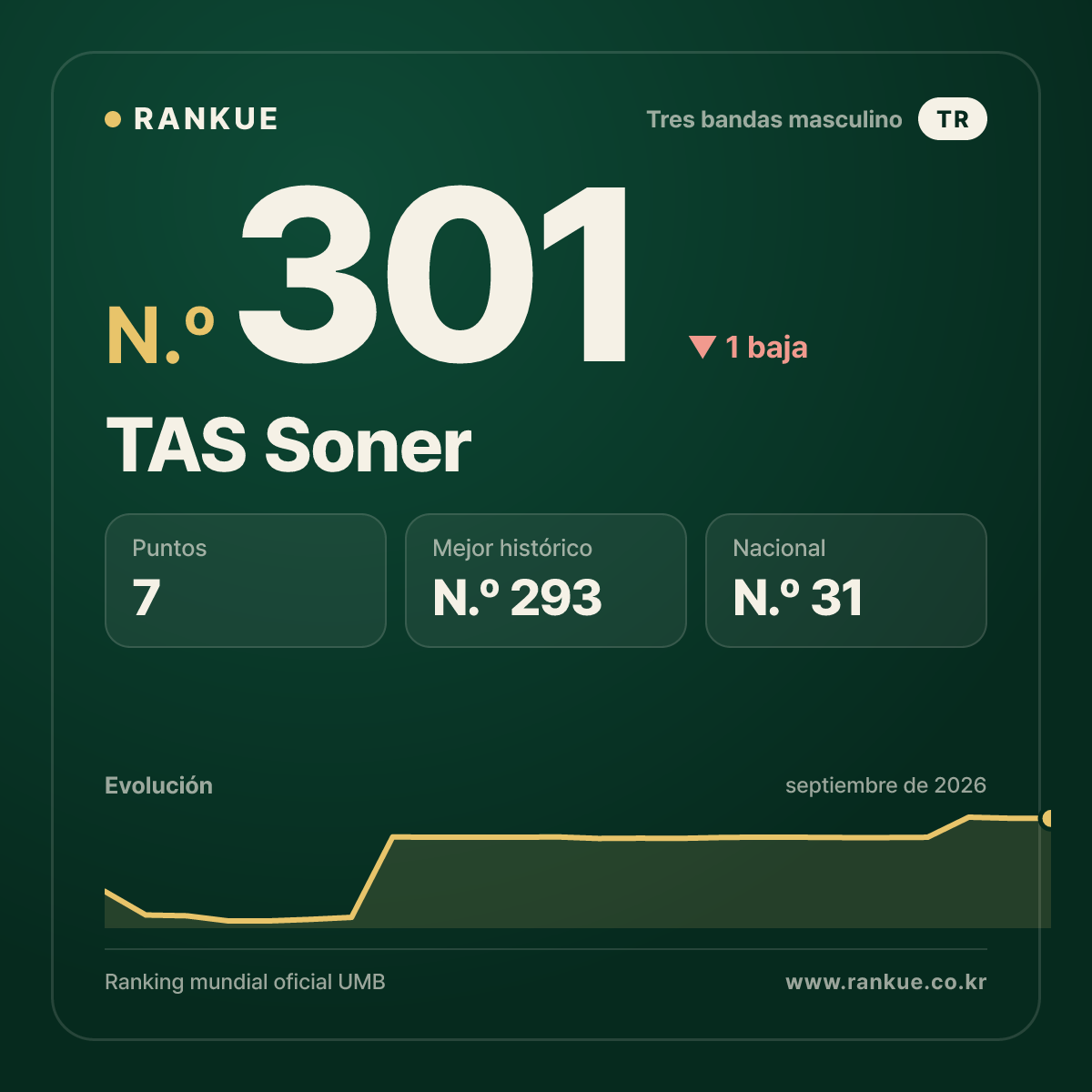TAS Soner — N.º 301