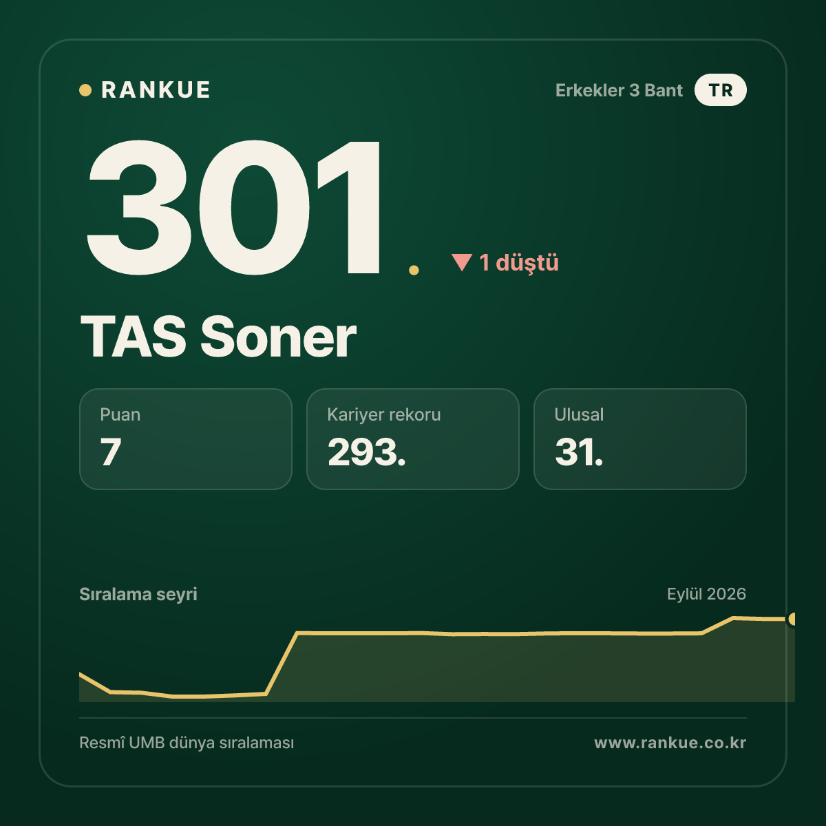 TAS Soner — 301.