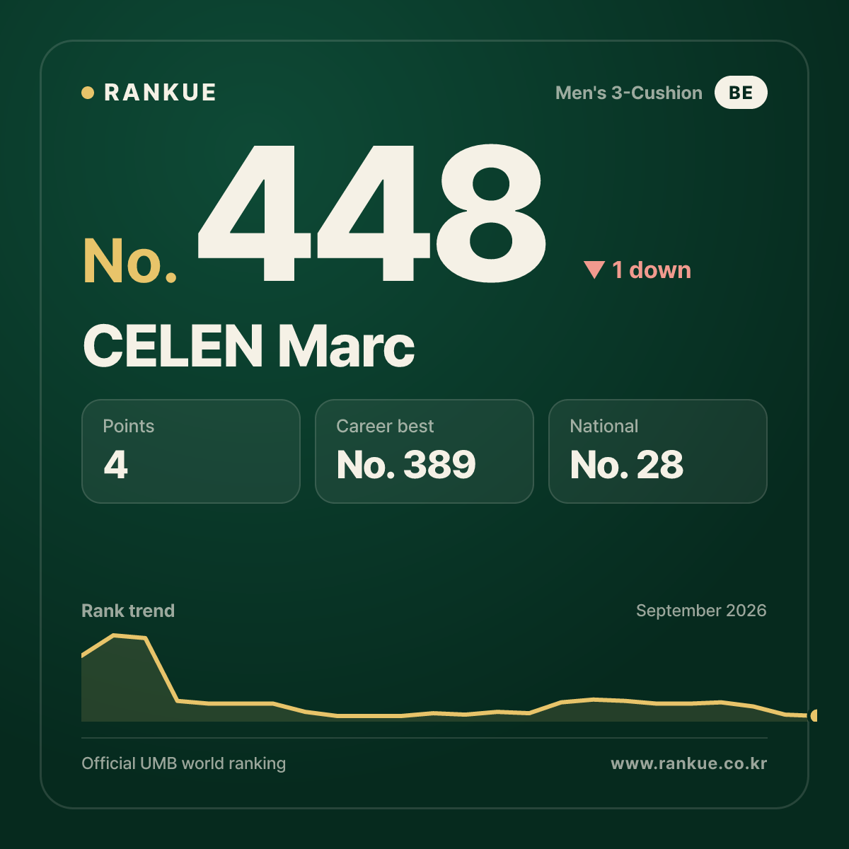 CELEN Marc — No.448