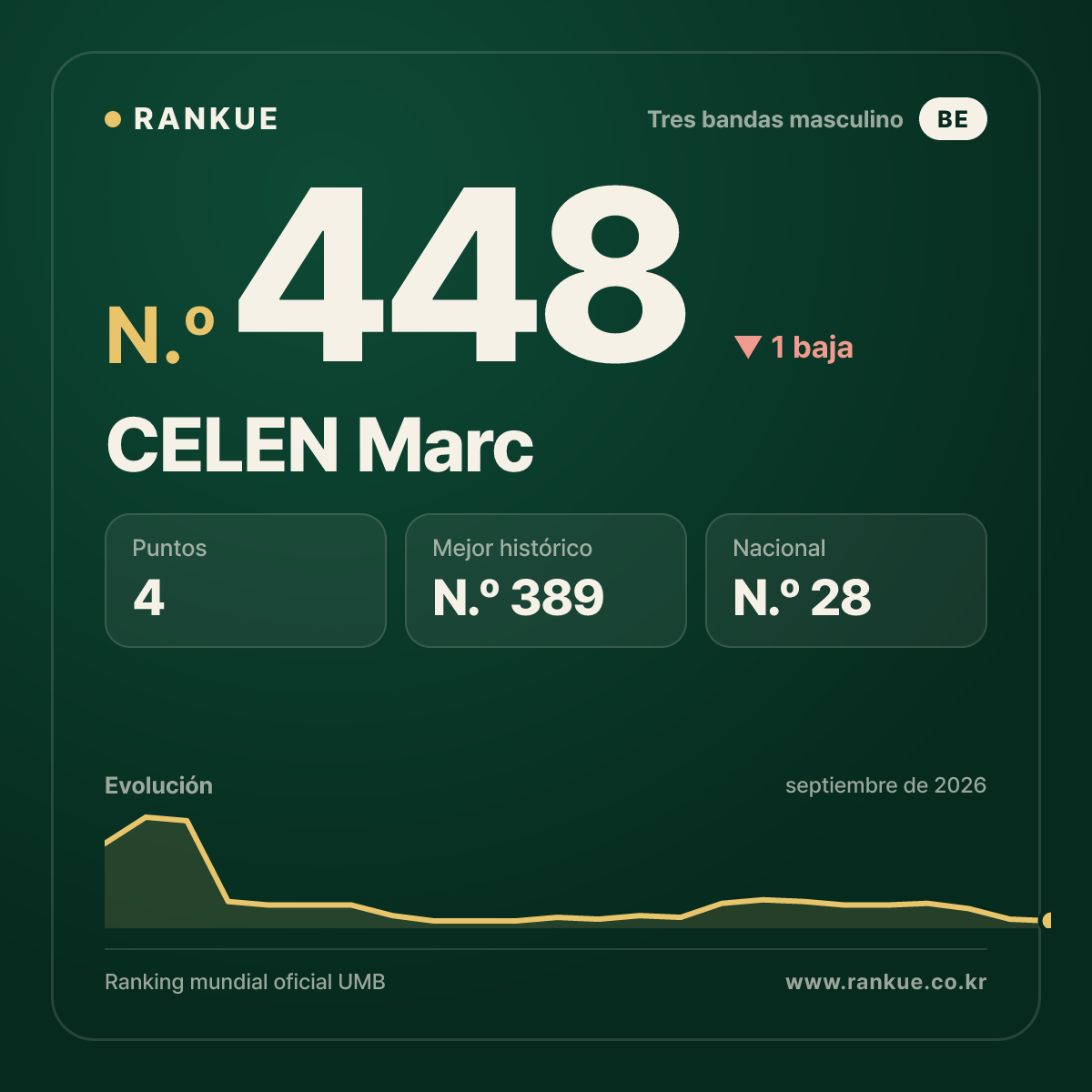 CELEN Marc — N.º 448