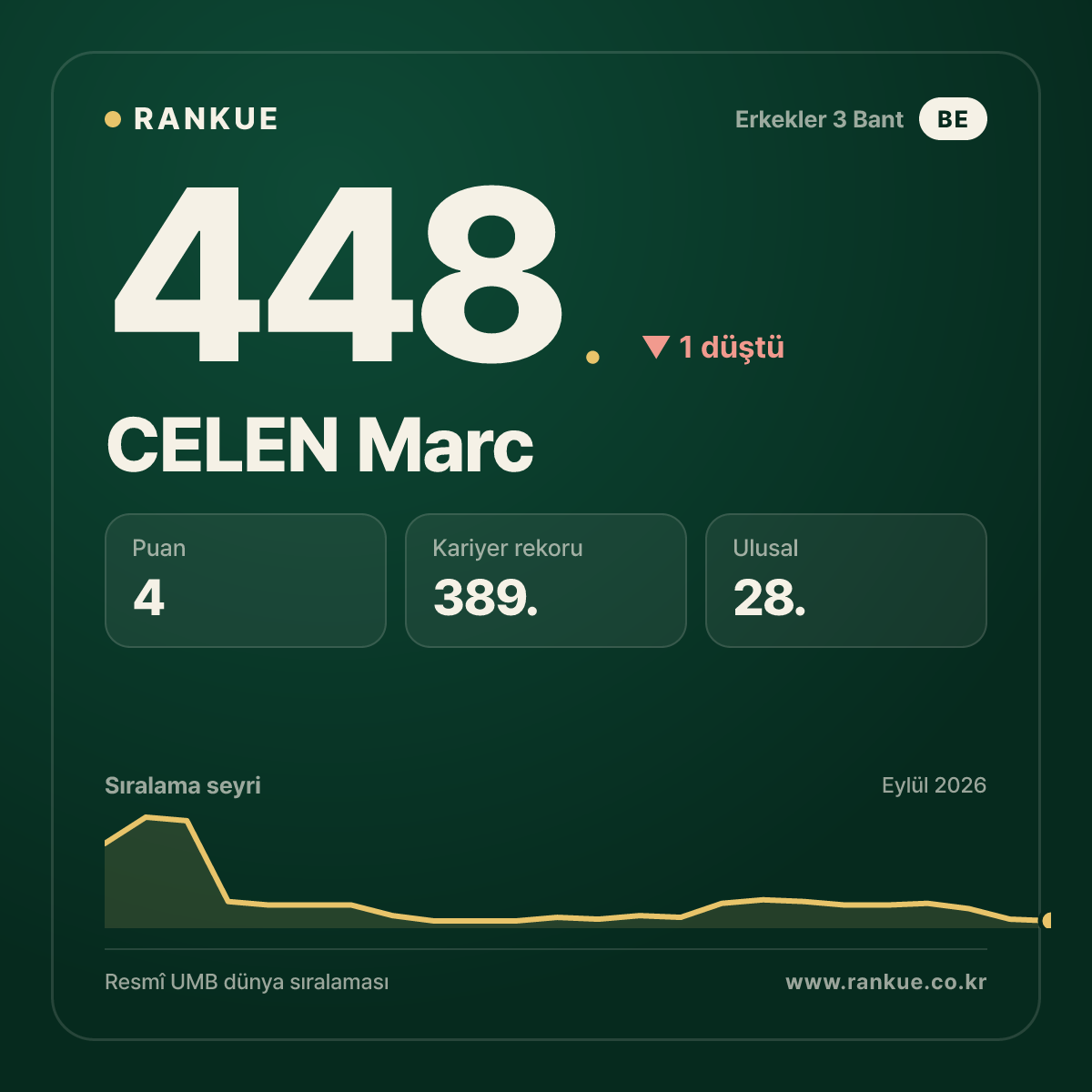CELEN Marc — 448.