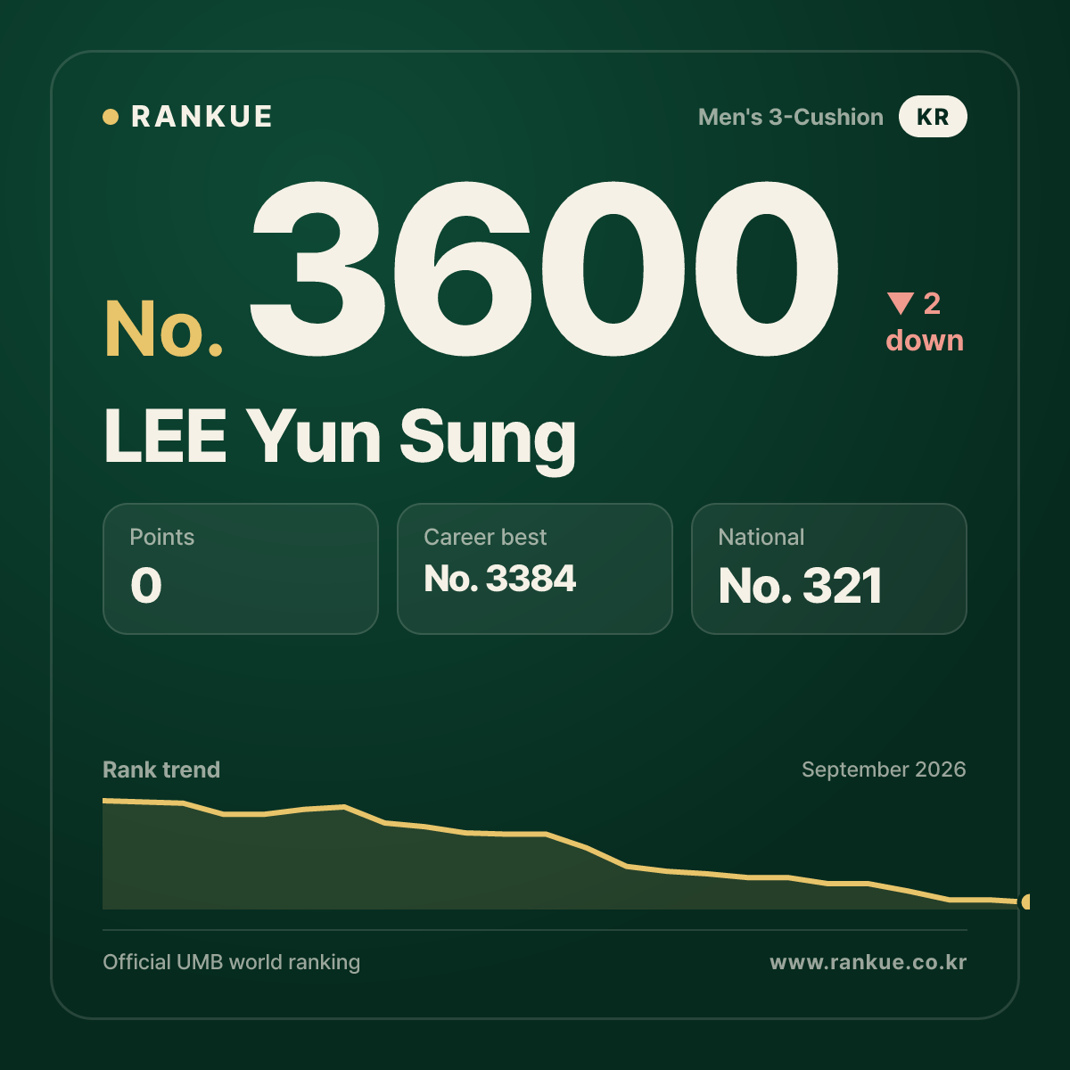 LEE Yun Sung — No.3600