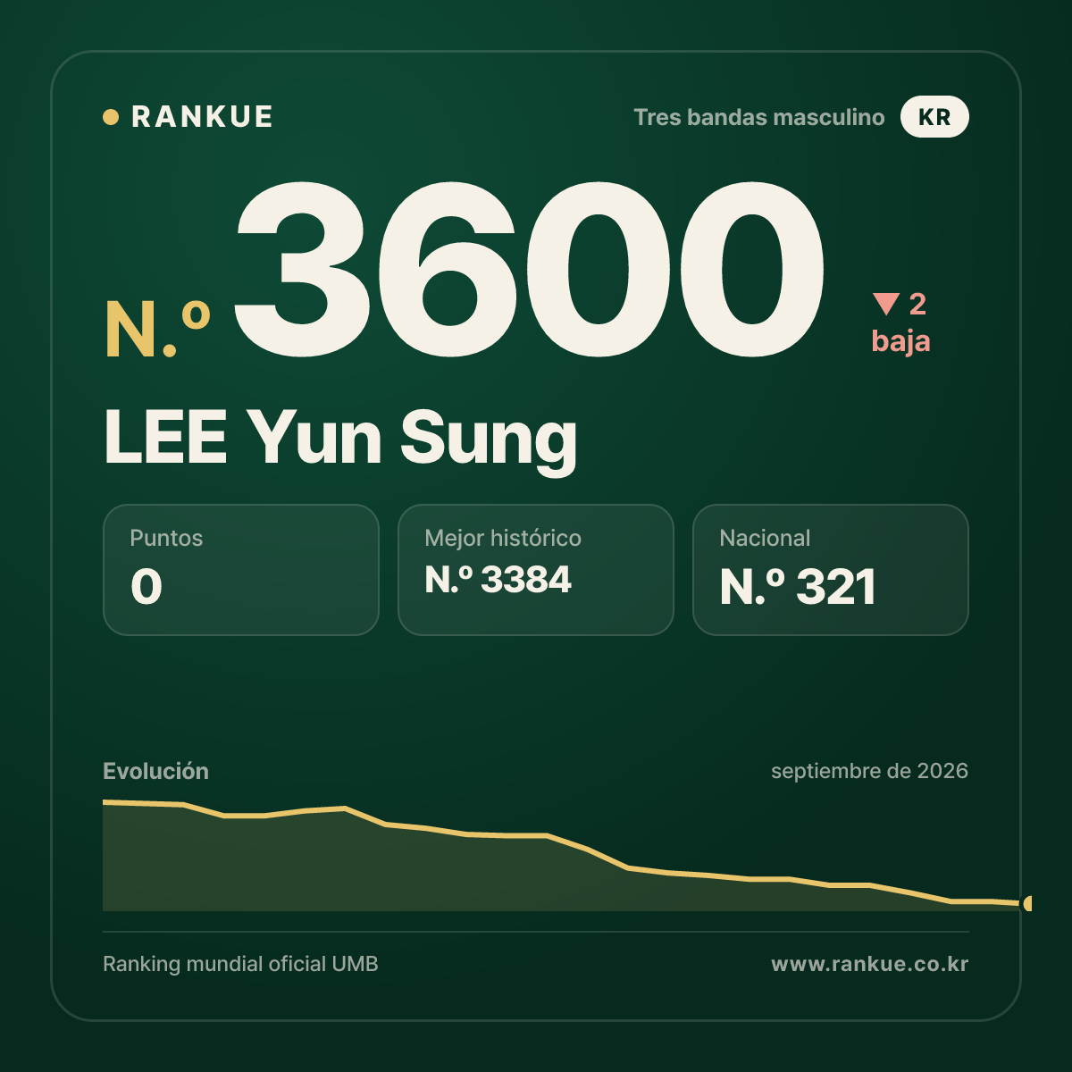 LEE Yun Sung — N.º 3600