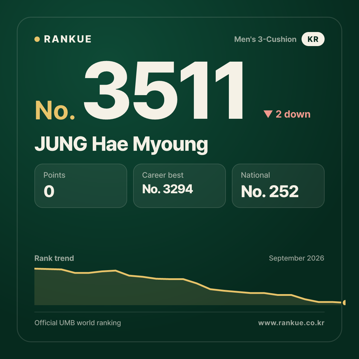 JUNG Hae Myoung — No.3511