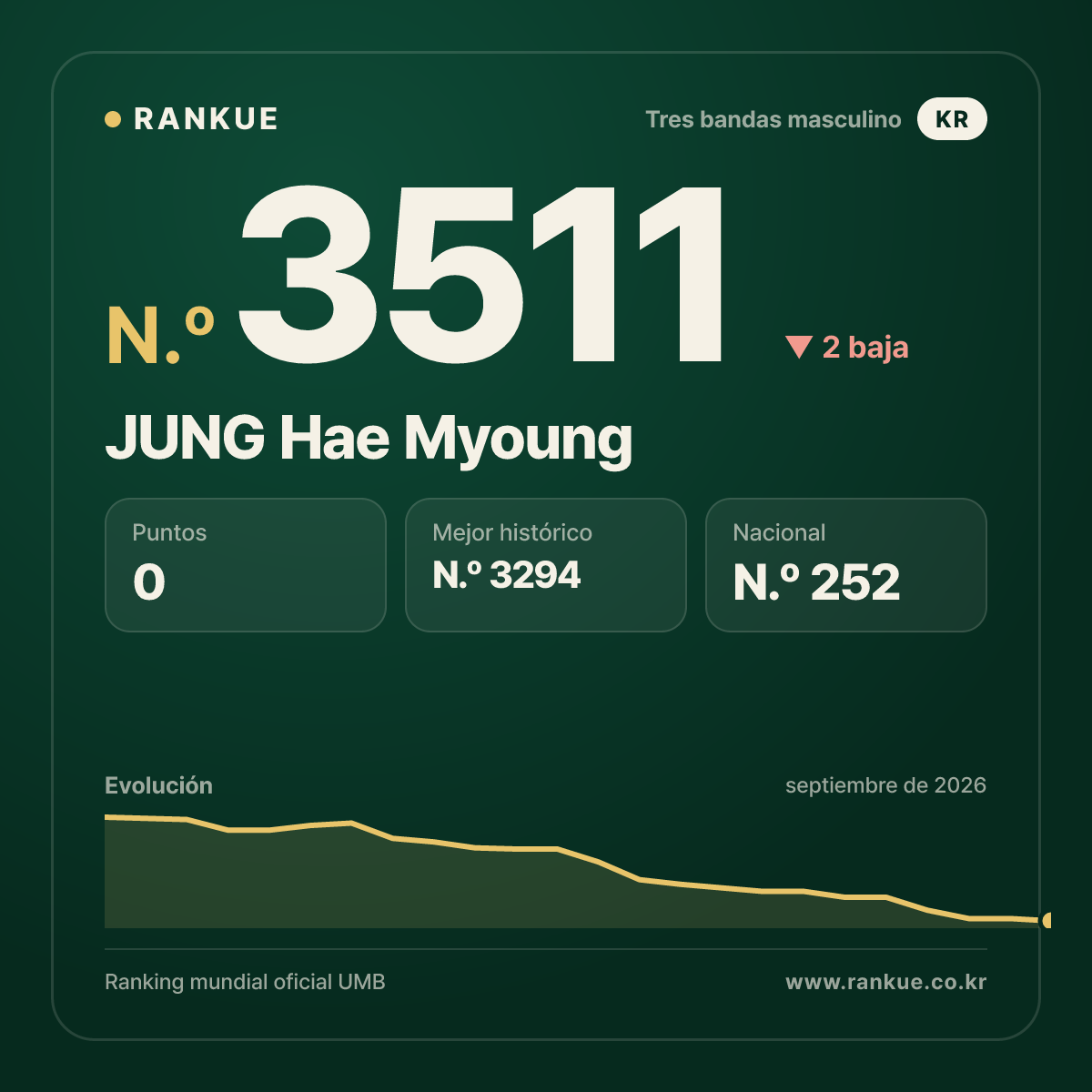 JUNG Hae Myoung — N.º 3511