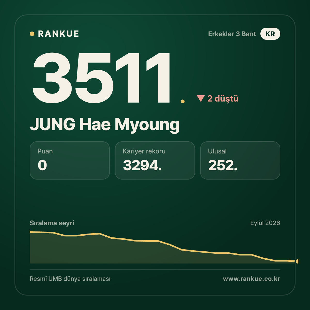 JUNG Hae Myoung — 3511.