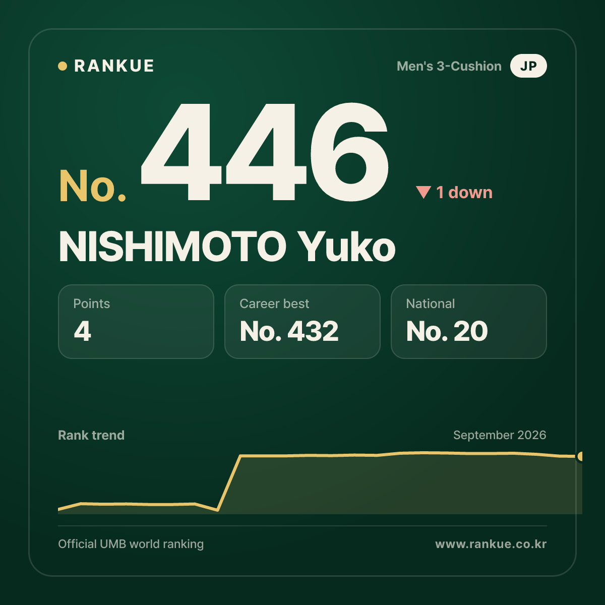 NISHIMOTO Yuko — No.446