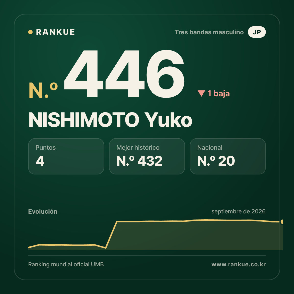 NISHIMOTO Yuko — N.º 446