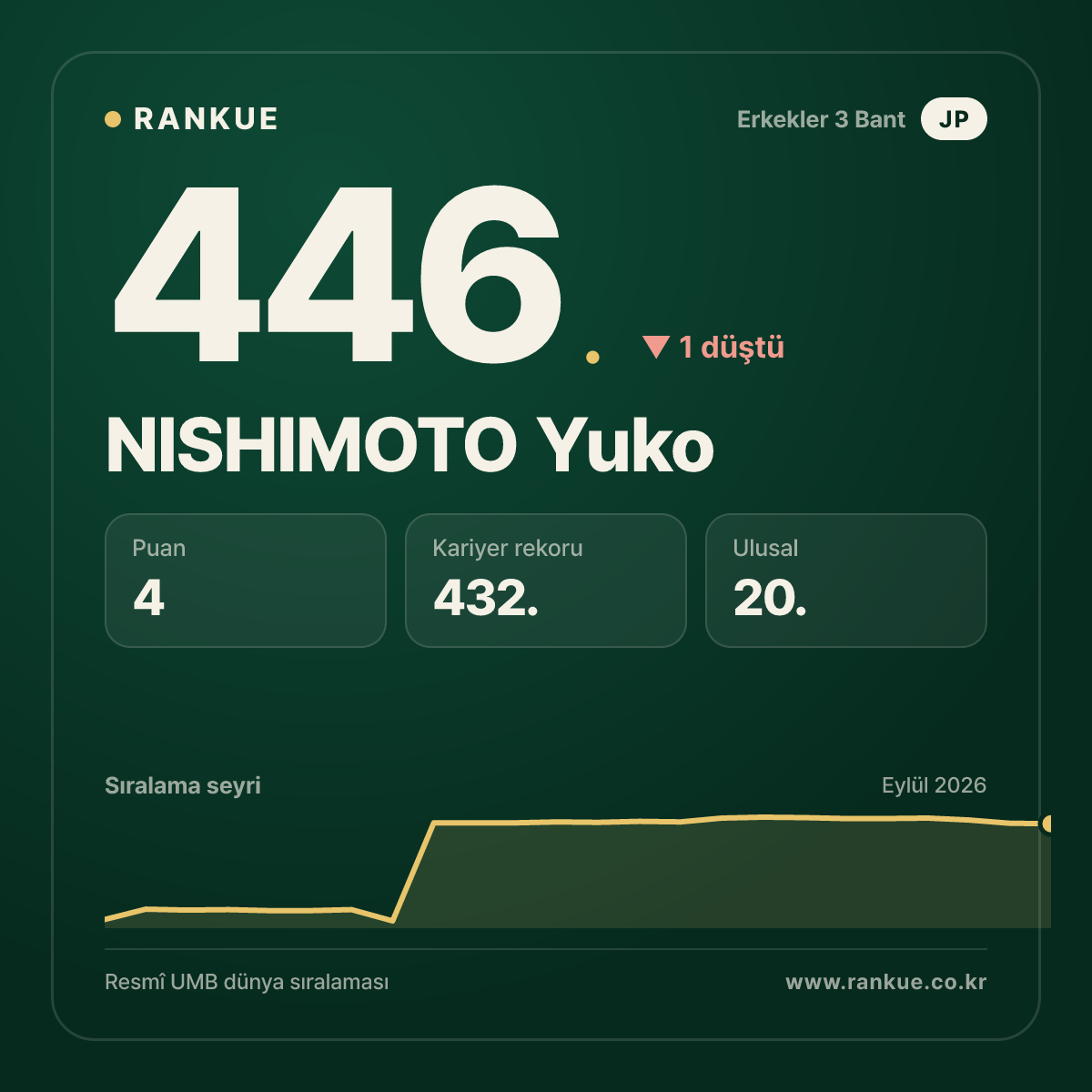 NISHIMOTO Yuko — 446.