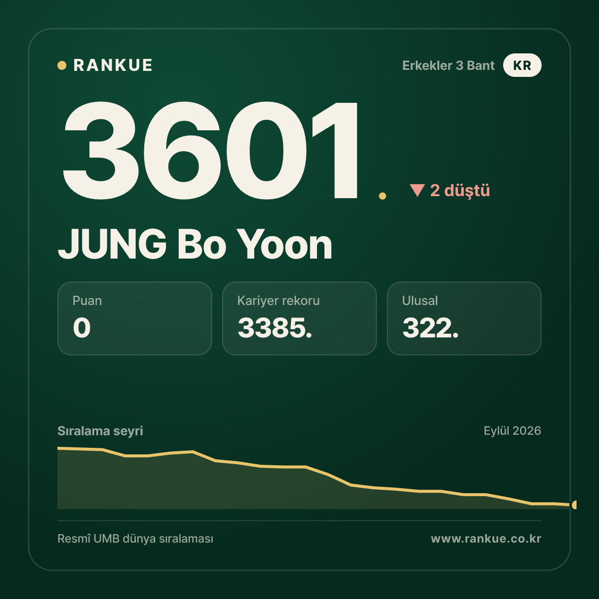 JUNG Bo Yoon — 3601.