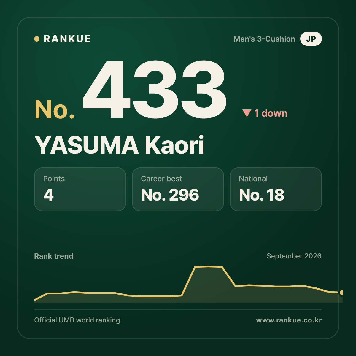 YASUMA Kaori — No.433